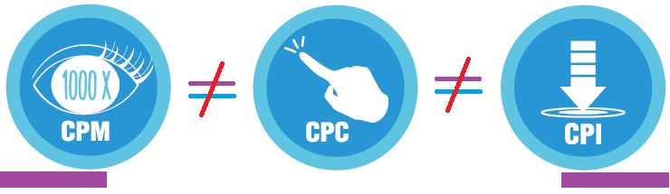 CPM and CPA Pricing Methods in Video Ads