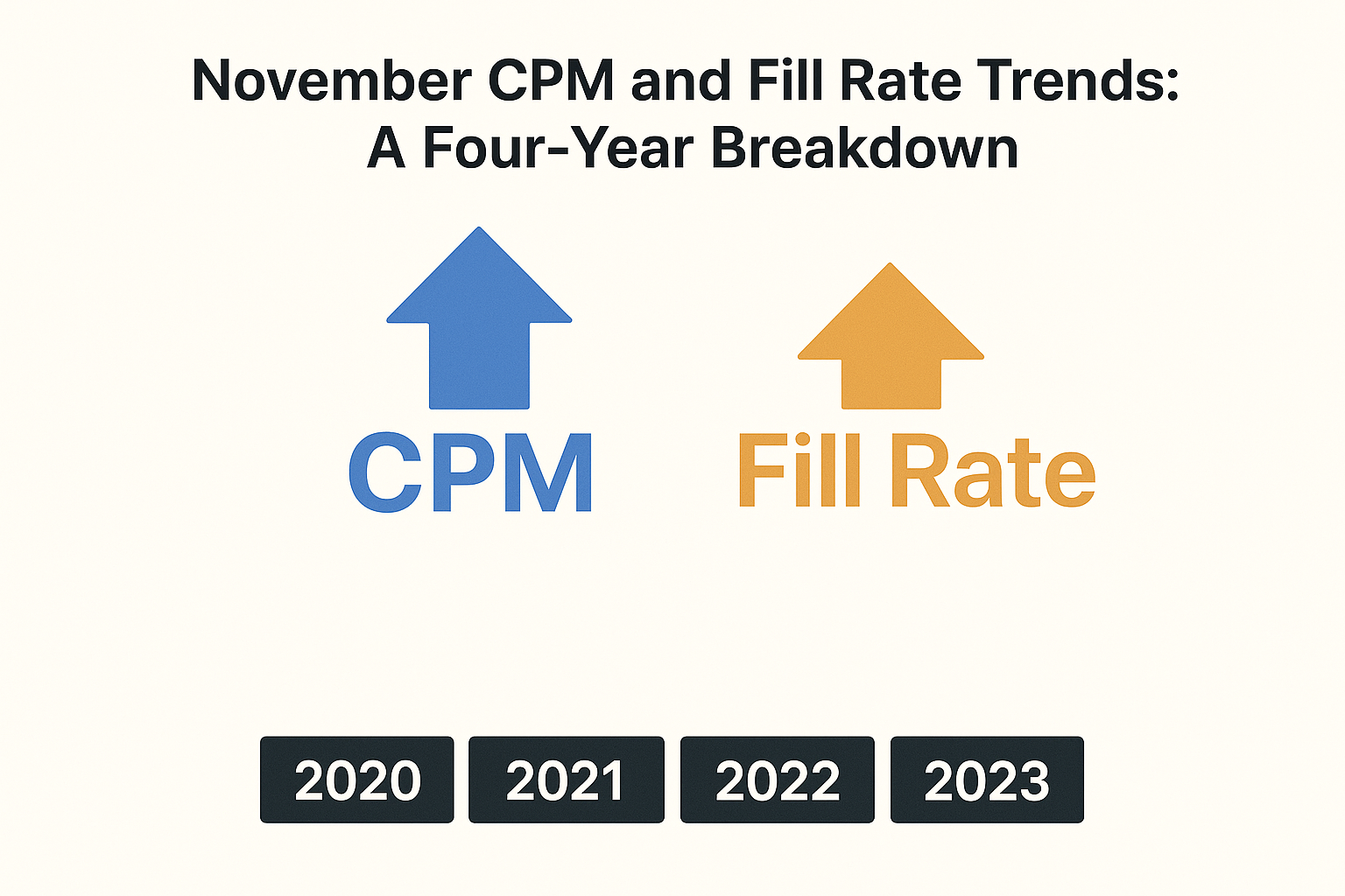November CPM and Fill Rate Trends For Web Games: A 3-Year Breakdown