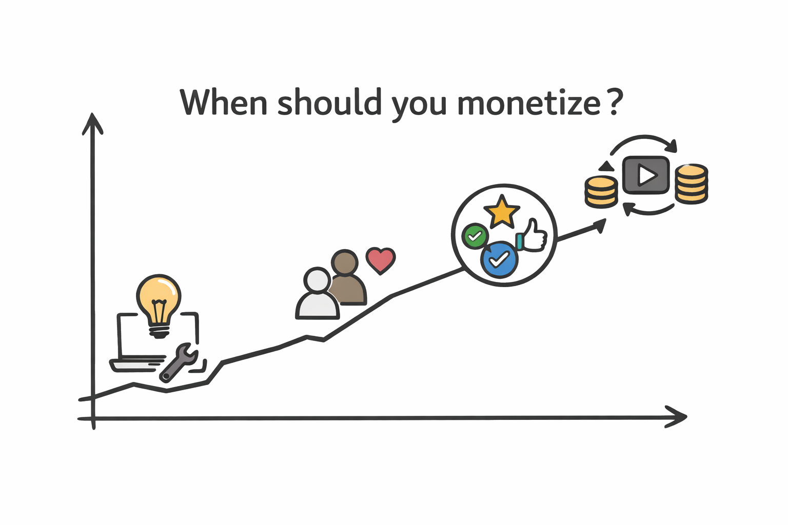 When to Start Monetizing Your Web App: A Strategic Guide for Maximum Revenue